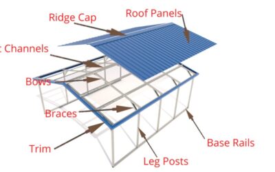 8 Carport and Metal Building Components You Need To Know About!