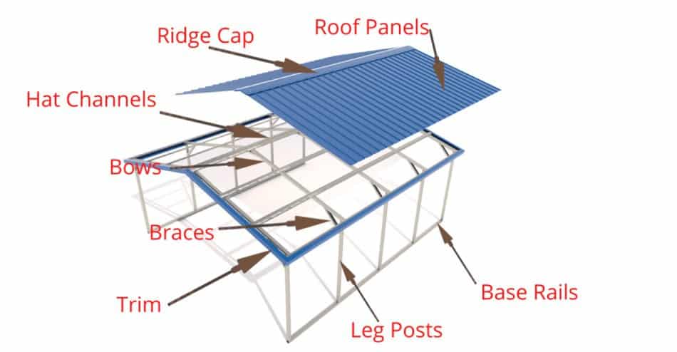 8 Carport and Metal Building Components You Need To Know About!